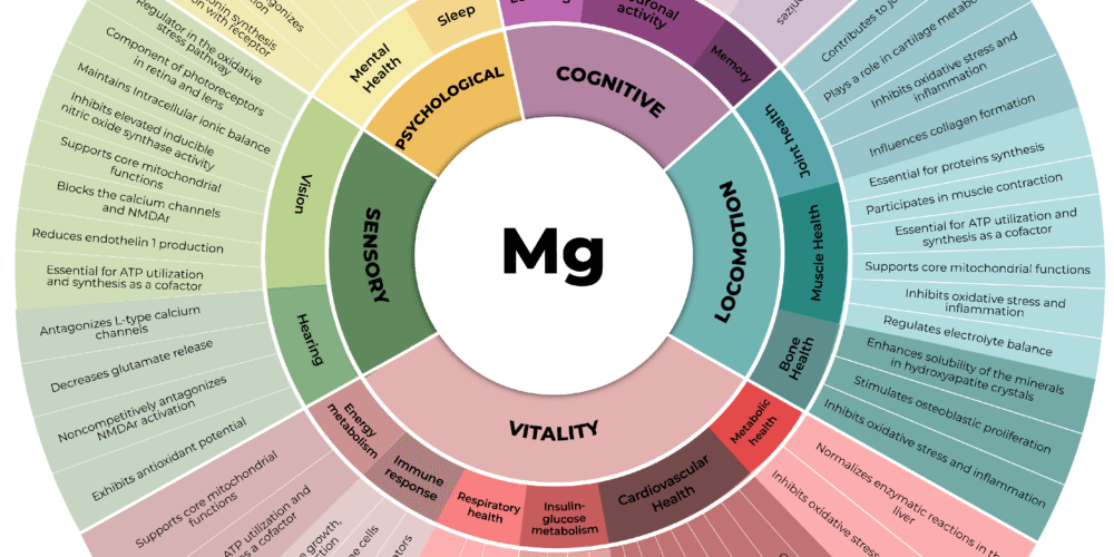 Mineral Analysis Chart