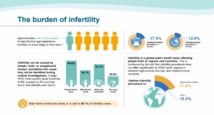 WHO Releases New 2025 Infertility Guideline - What It Means for Patients in London