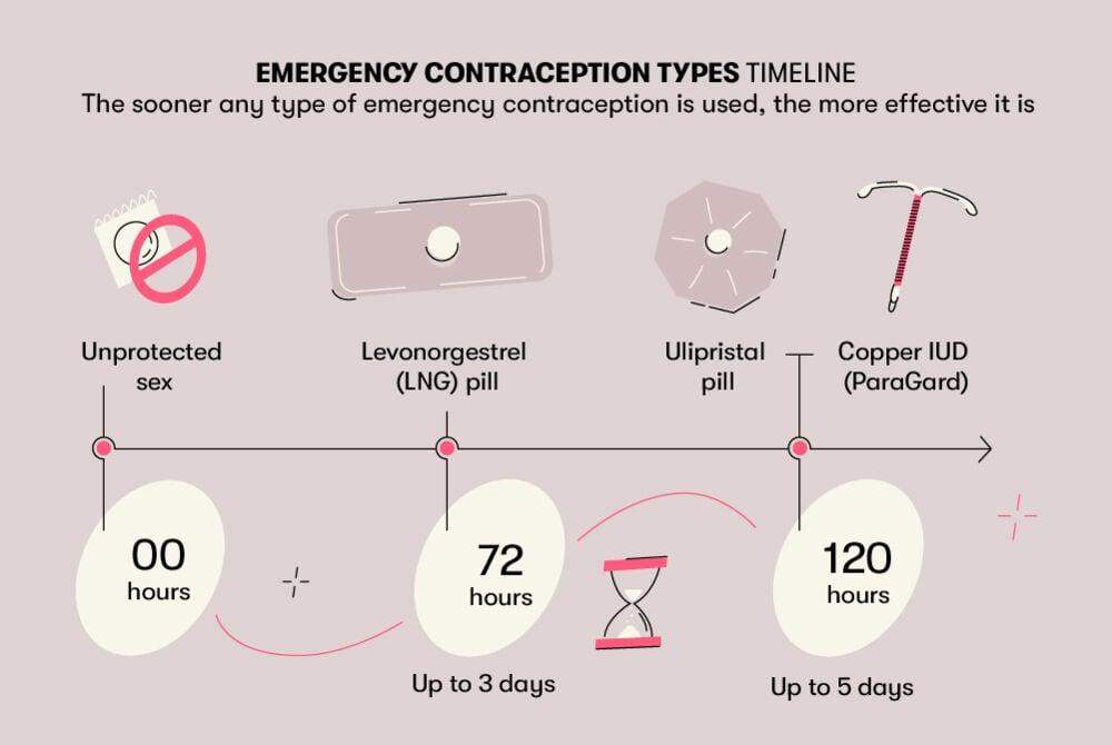 Professional Consultation