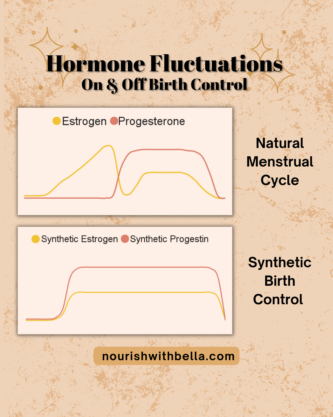 Period Delay Consultation