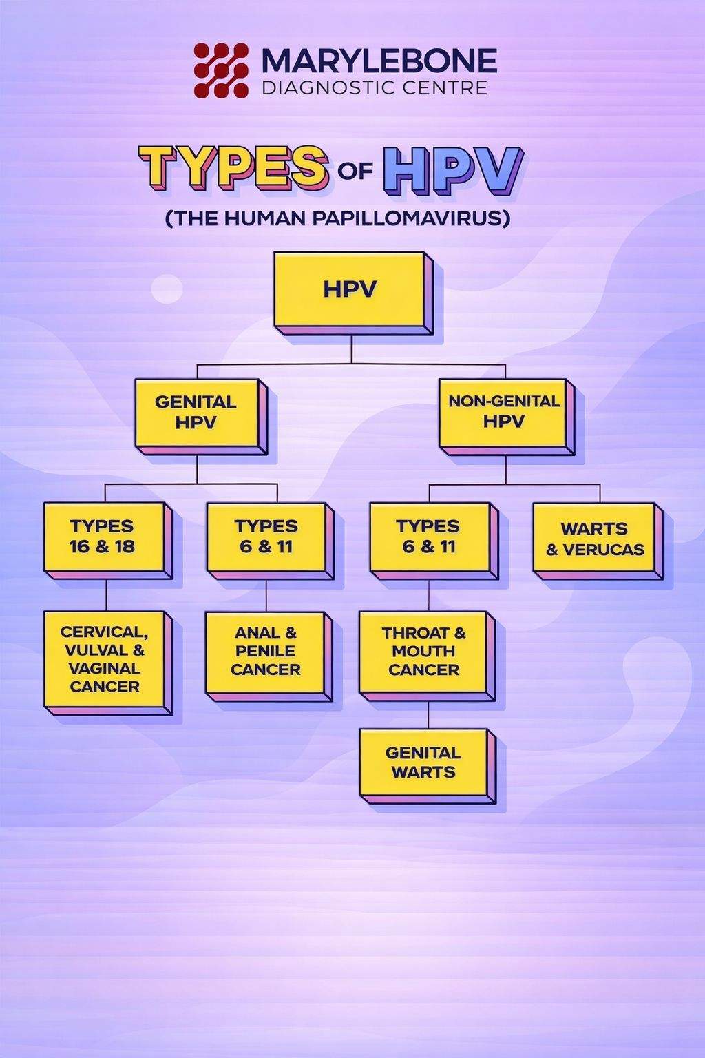MDC HPV Clinic