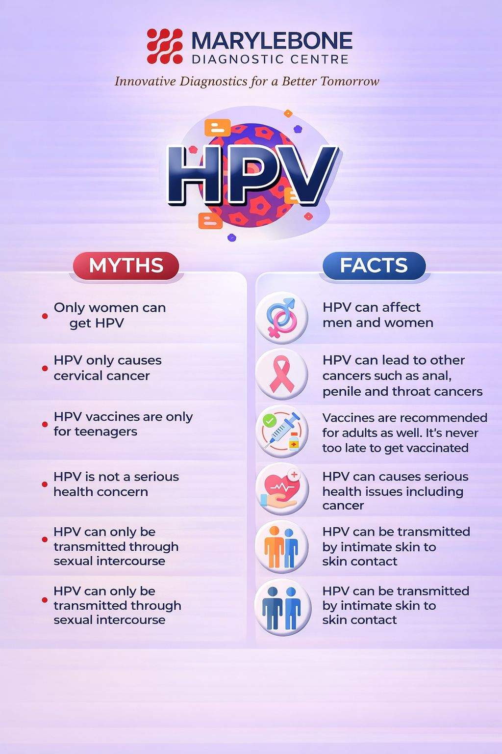 HPV Test Kit