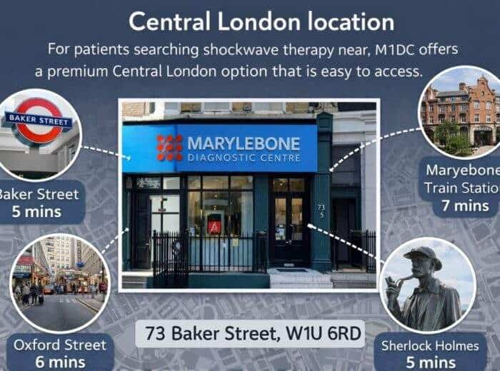 Marylebone Diagnostic Centre entrance in Central London, close to Baker Street station.