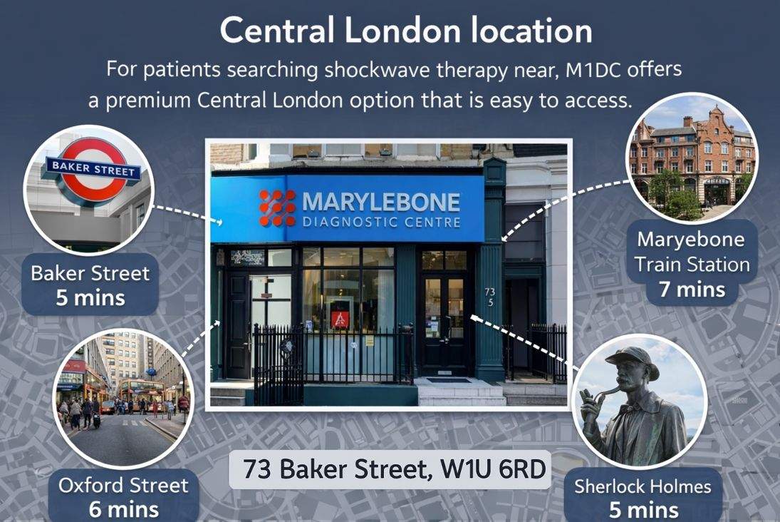 MDC London Location