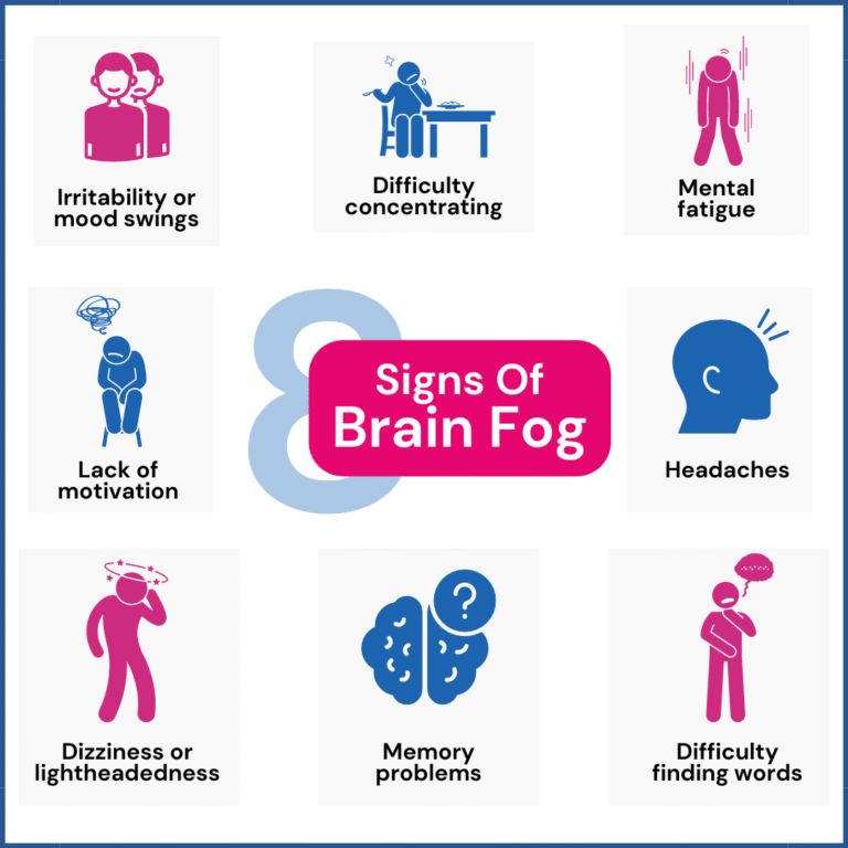 brain-fog-test_symptoms