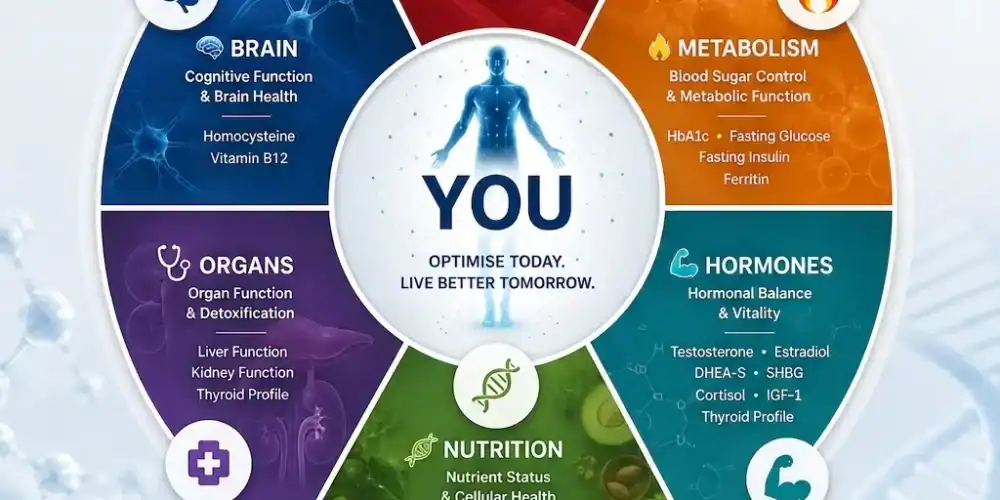 Complete view of your health