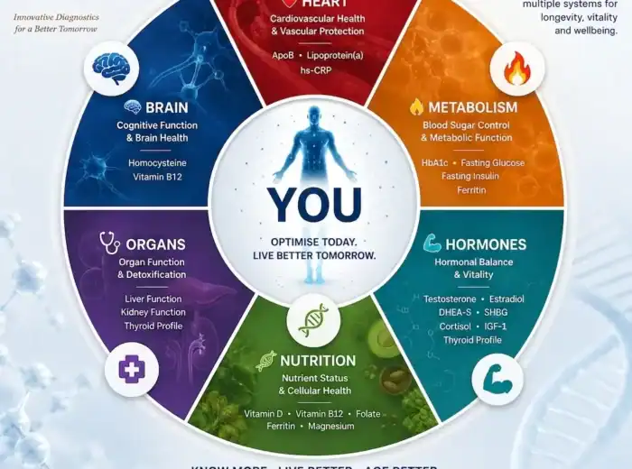 Complete view of your health