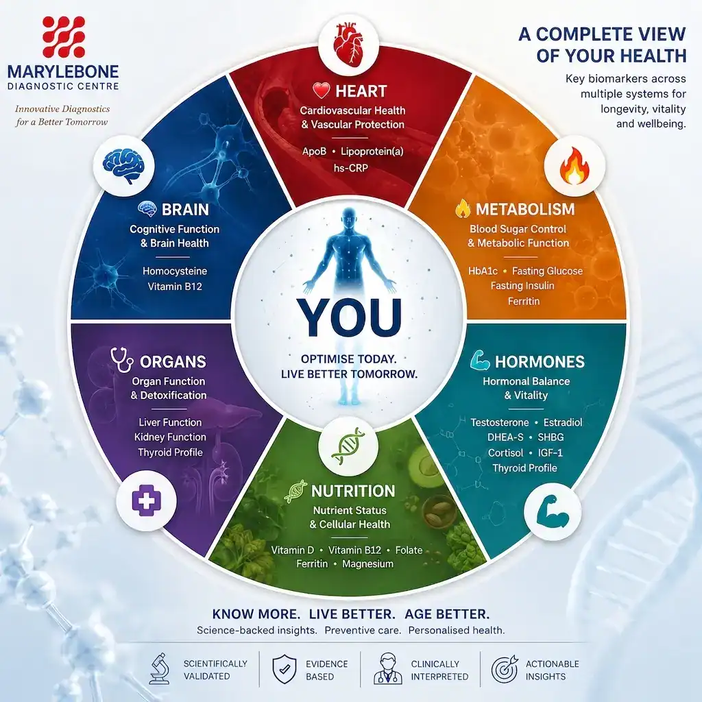 Complete view of your health