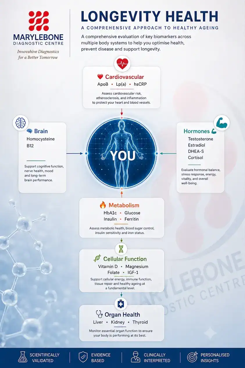 Longevity Health