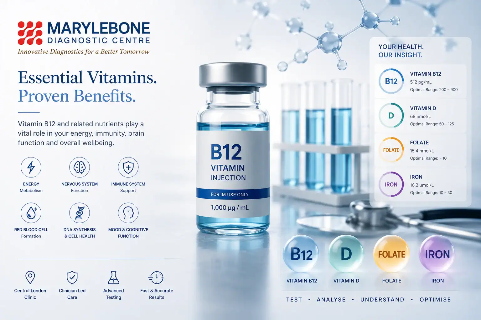 Vitamin B12 intramuscular injection being administered at Marylebone Diagnostic Centre
